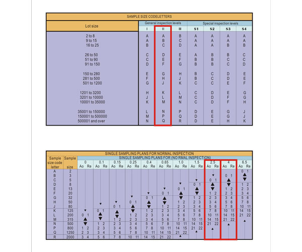 Sampling table