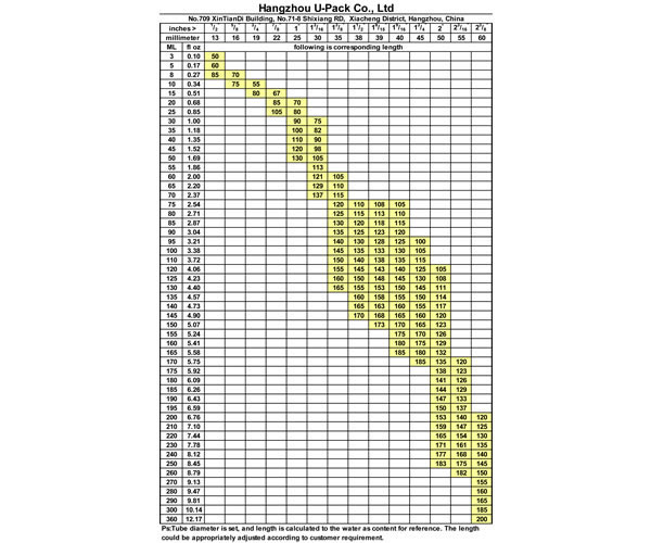 VOLUME TO SIZE CHART